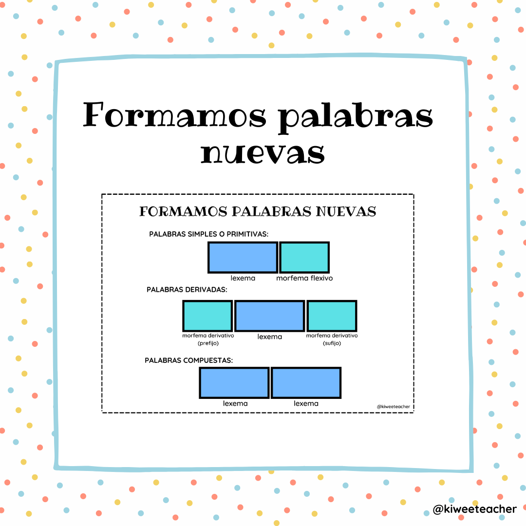 Palabras simples, derivadas y compuestas