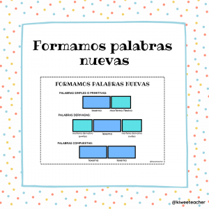 Palabras simples, derivadas y compuestas