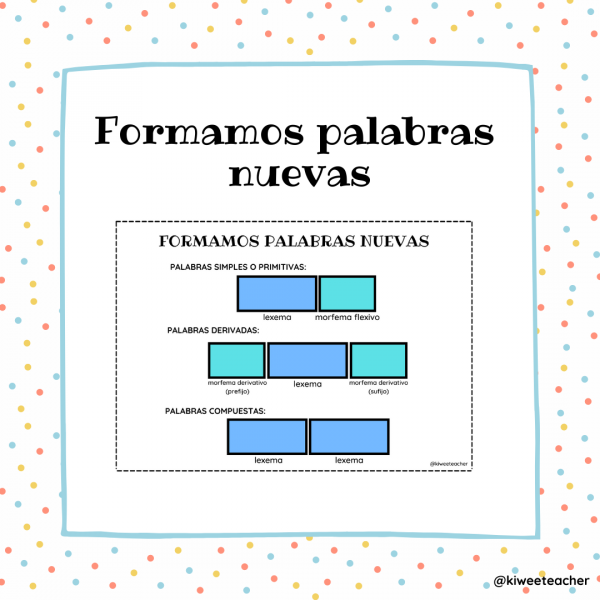 Palabras simples, derivadas y compuestas