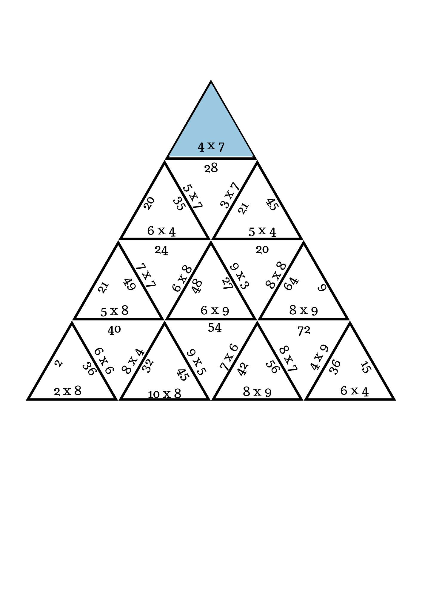 Tàrsia de multiplicaciones