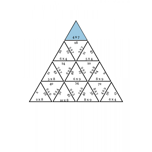 Tàrsia de multiplicaciones
