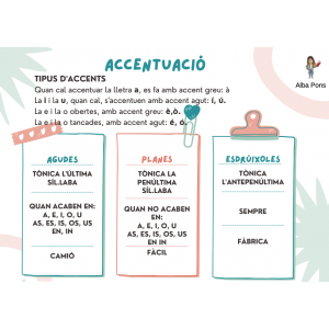 Normes d'accentuació