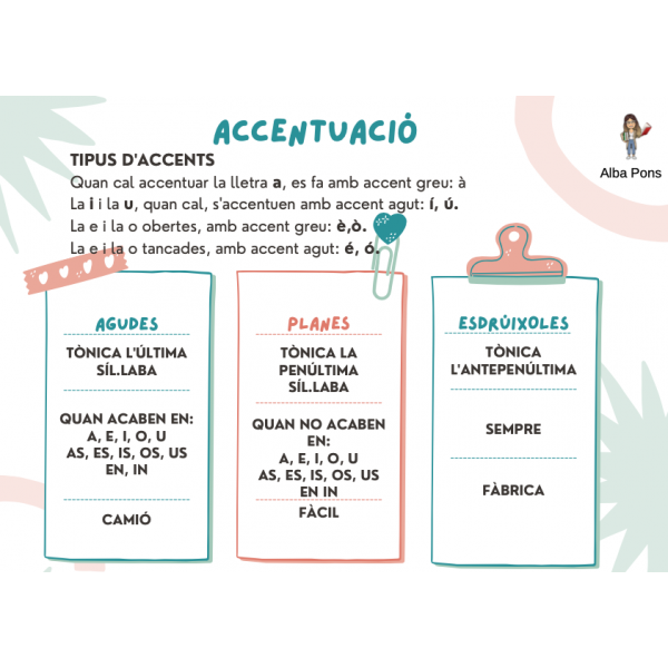 Normes d'accentuació