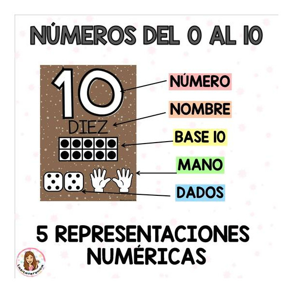 Carteles con números 0-20. Arcoíris. Decoración del aula