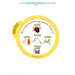 Llavero "Familias de instrumentos Sachs-Hornbostel" by @pizziprofe