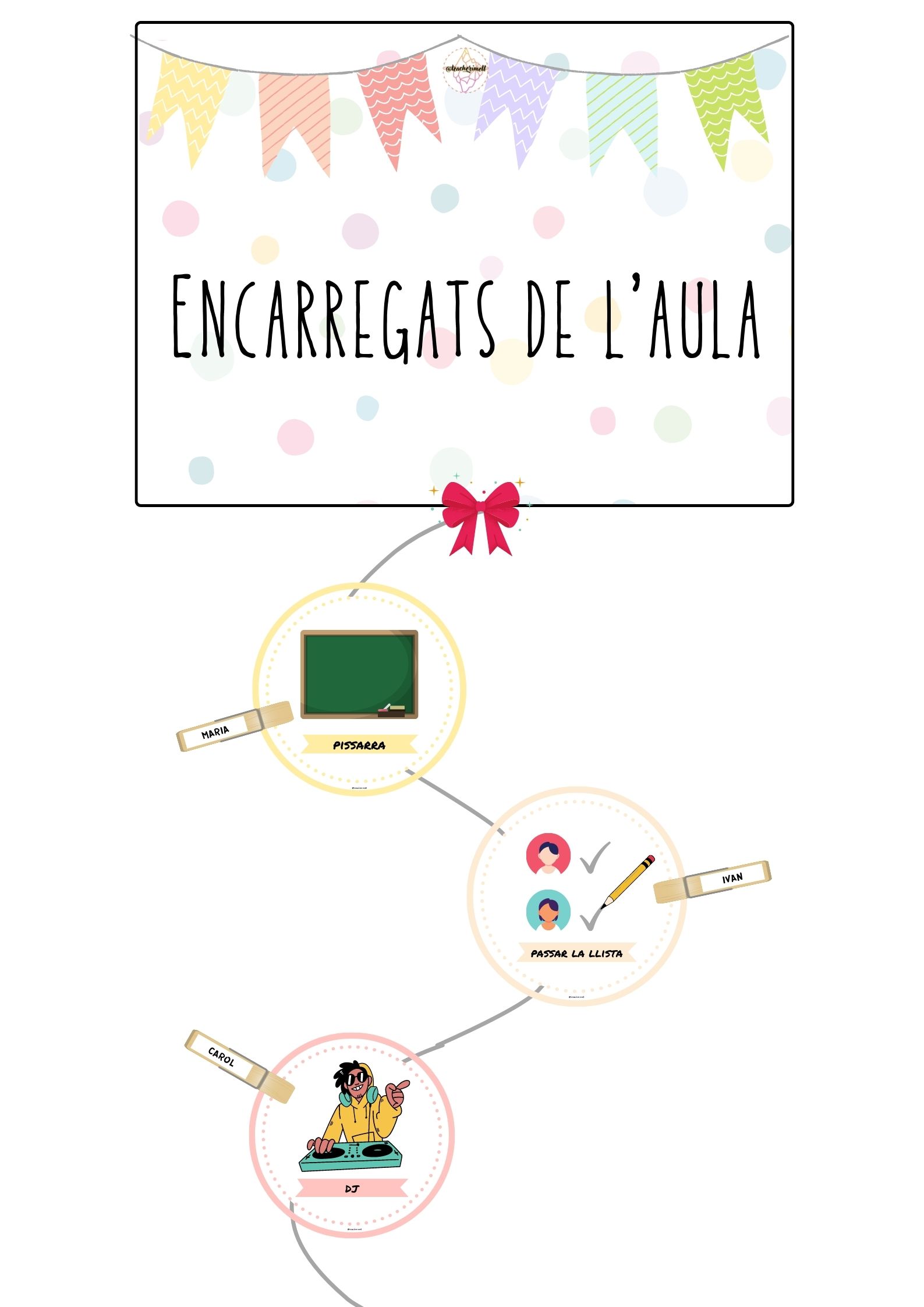 Cartel encargados de clase