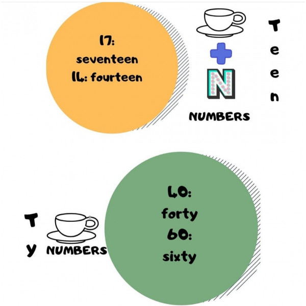 Numbers: posters