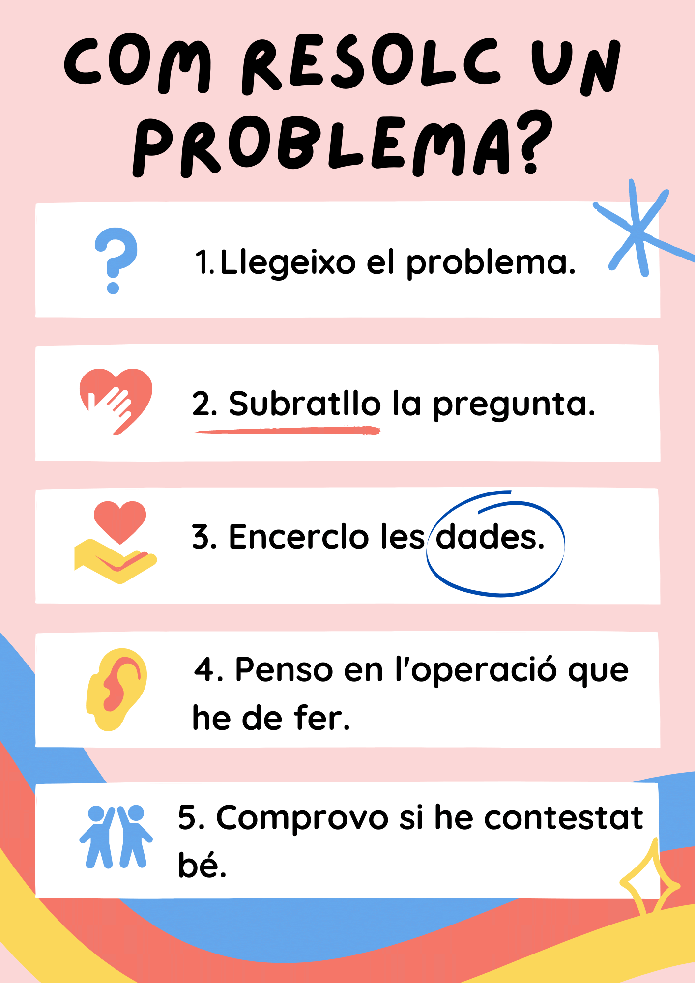 GUIA DE RESOLUCIÓ PROBLEMES