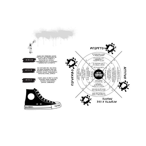 RUEDA DE AUTOEVALUACIÓN DEL ALUMNADO