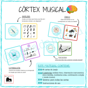 Córtex musical Català y castellano