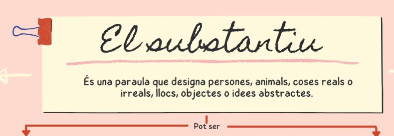 El substantiu