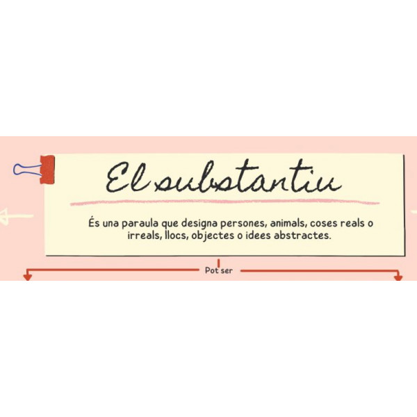 El substantiu