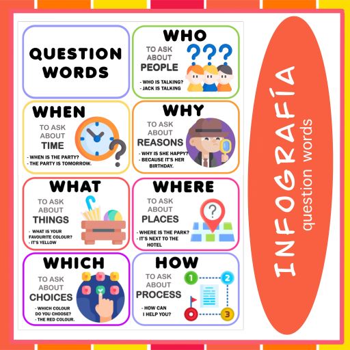 QUESTION WORDS INFORGRAFÍA