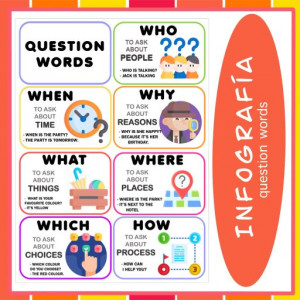 QUESTION WORDS INFORGRAFÍA