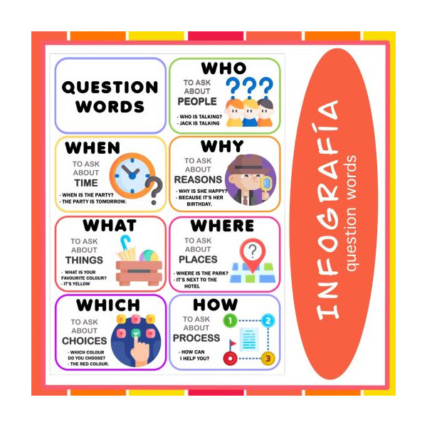 QUESTION WORDS INFORGRAFÍA