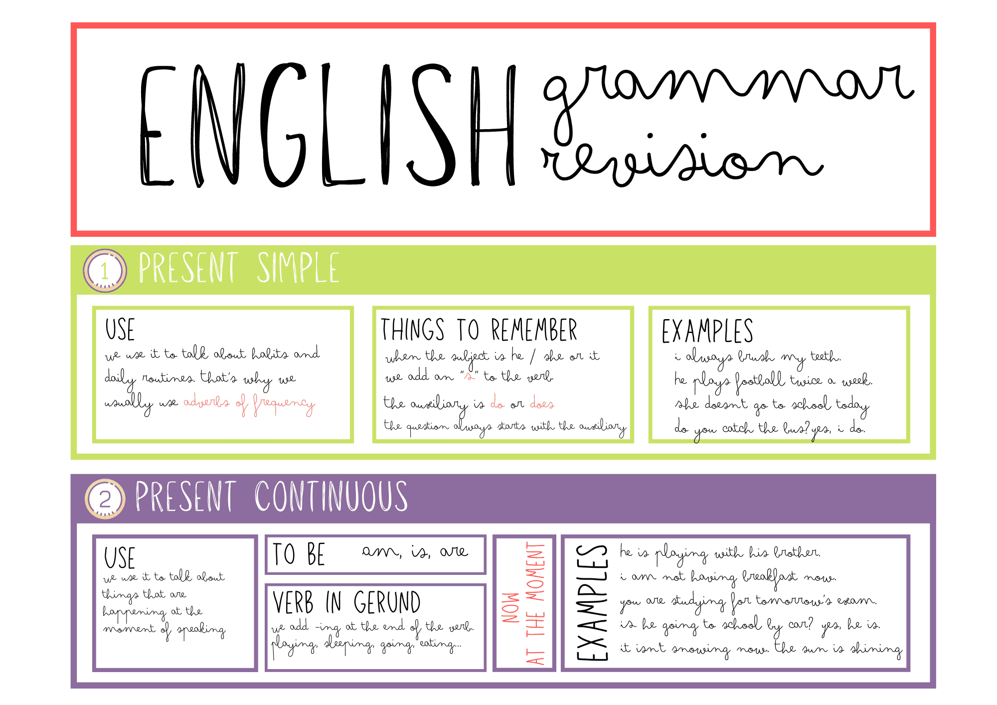 FICHAS GRAMÁTICA INGLÉS