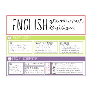 FICHAS GRAMÁTICA INGLÉS