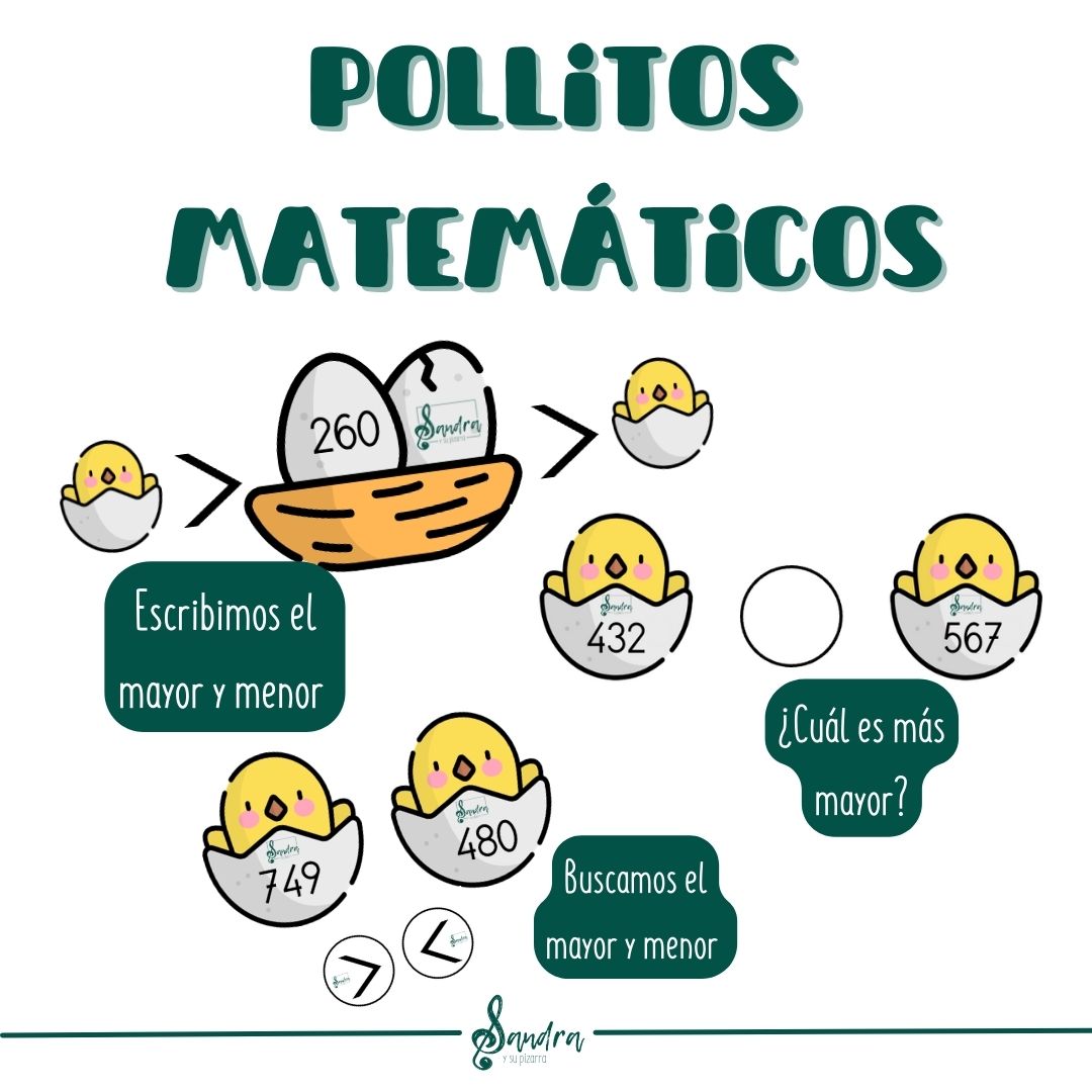 Pollitos matemáticos
