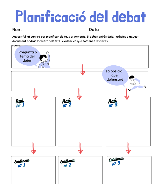 Com construir arguments? Organitzador gràfic