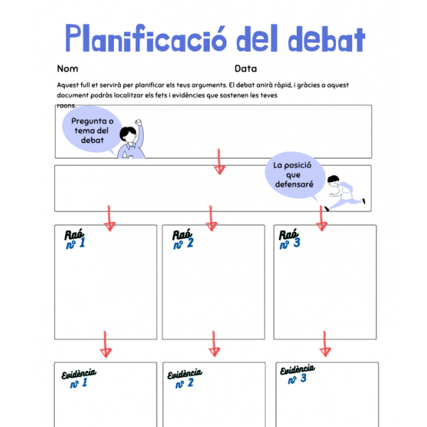 Com construir arguments? Organitzador gràfic