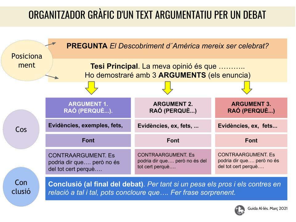 Com construir arguments per un DEBAT? El descobriment d'Amèrica, mereix ser recordat?