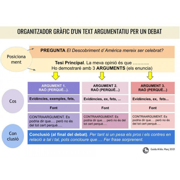 Com construir arguments per un DEBAT? El descobriment d'Amèrica, mereix ser recordat?