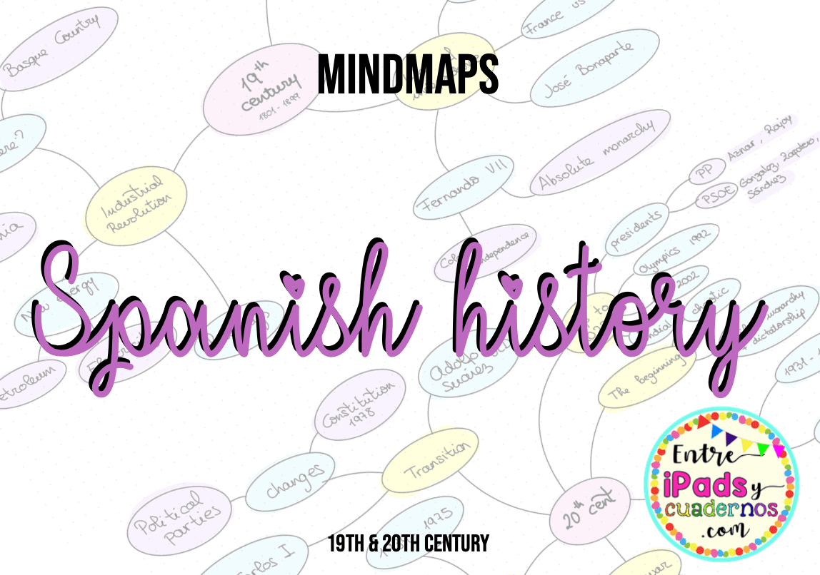 SPANISH HISTORY MINDMAPS 19TH + 20TH CENTURY