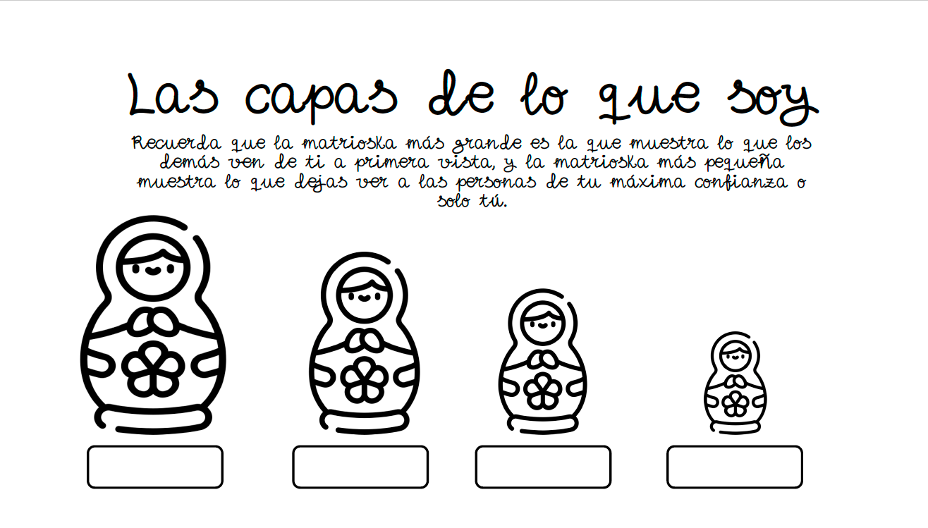 Las capas de lo que soy