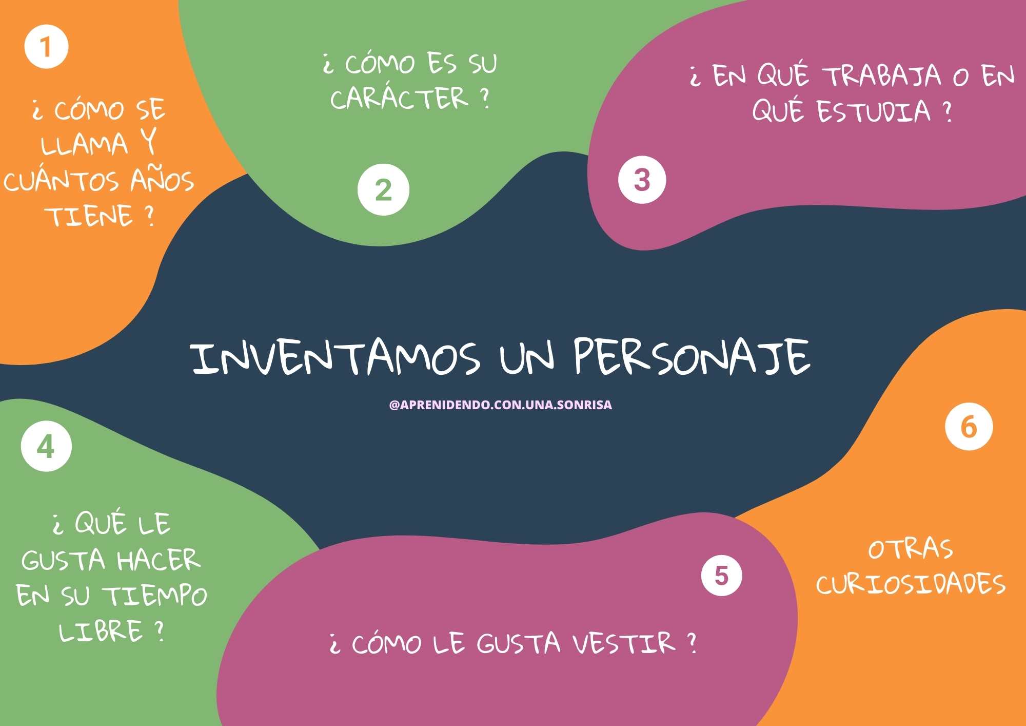 Inventamos un personaje