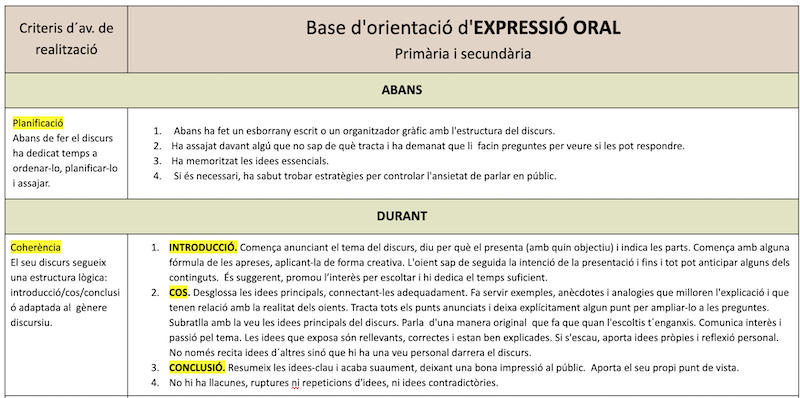 Base d'orientació d'EXPRESSIÓ ORAL (primària i secundària)
