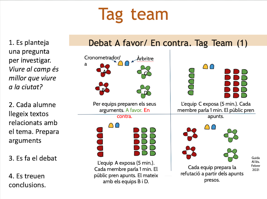 Situacions d'aprenentatge d'EXPRESSIÓ ORAL