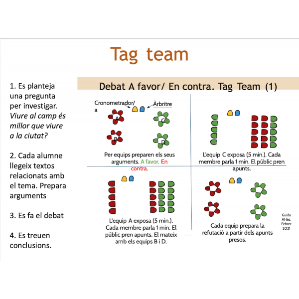 Situacions d'aprenentatge d'EXPRESSIÓ ORAL