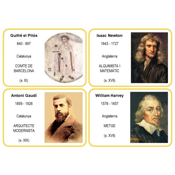 Personatges històrics (línia del temps)