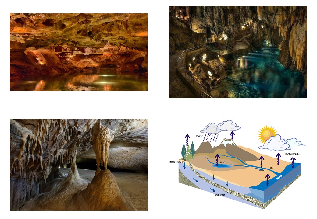 Grutas subterráneas