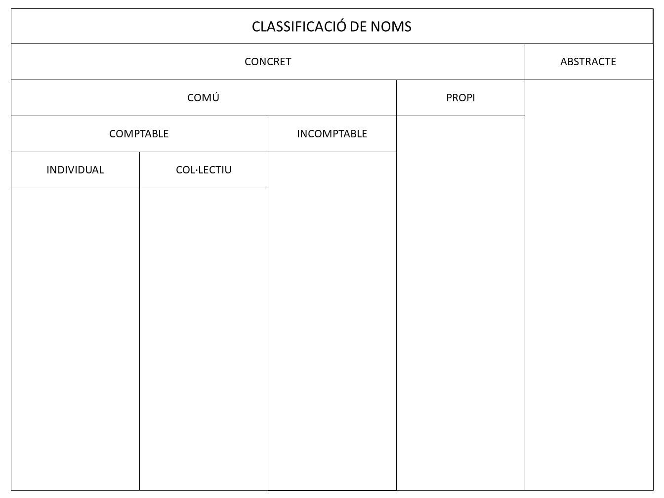 Classificació de noms i adjectius