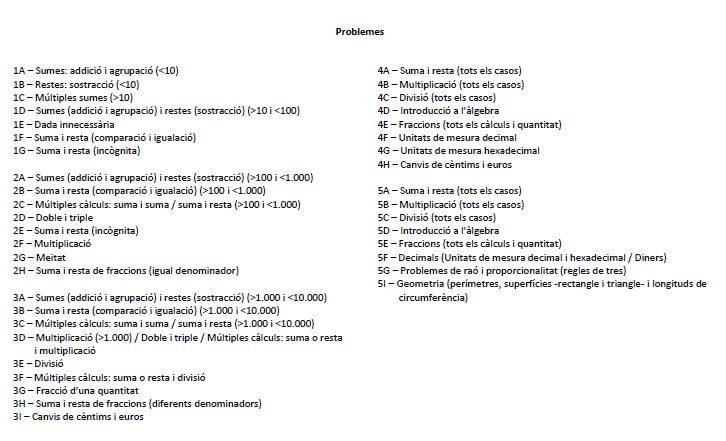 Lot de problemes classificats - Nivells 1 a 5
