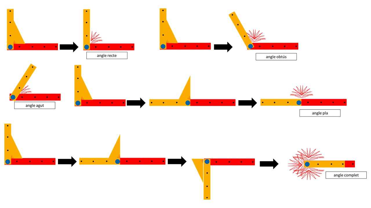 Barras geométricas (Montessori)
