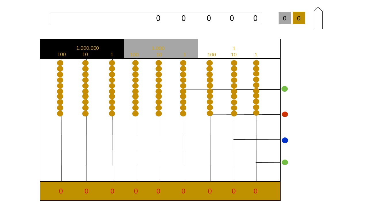 Ábaco dorado (Montessori)