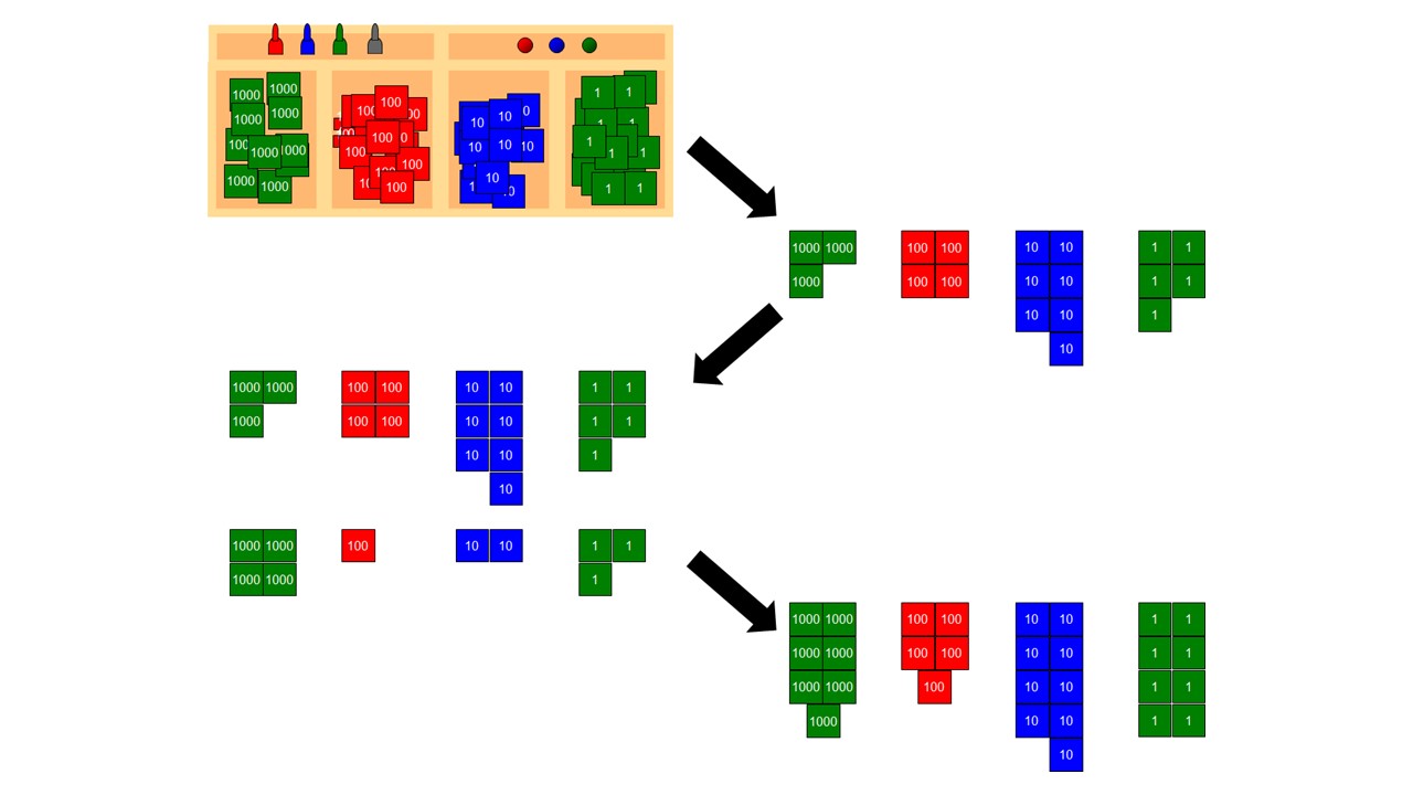 Estampillas o sellos (Montessori)