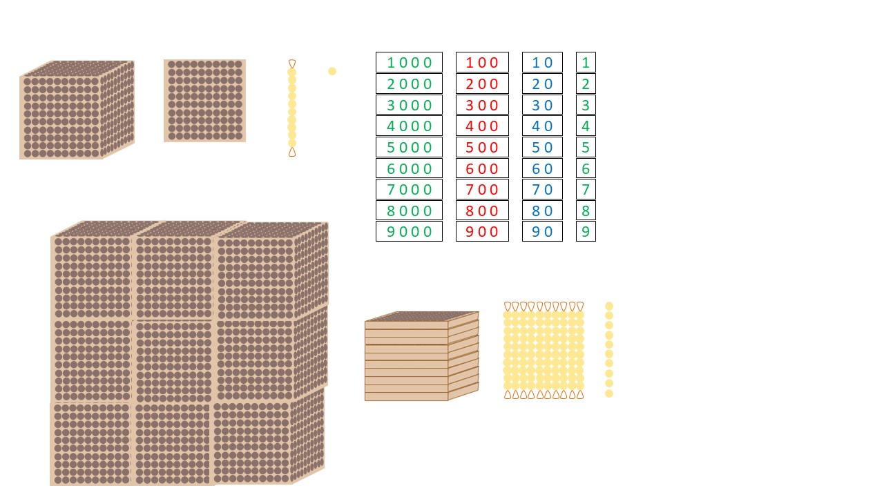 Material dorado (Montessori)