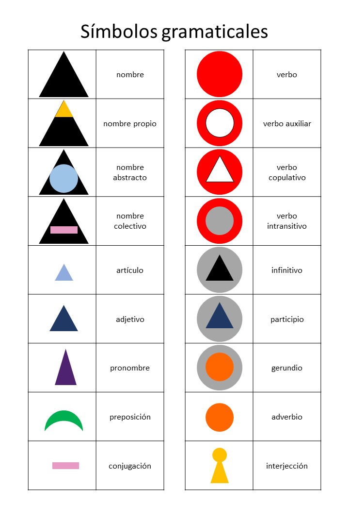 Símbolos gramaticales (Montessori)