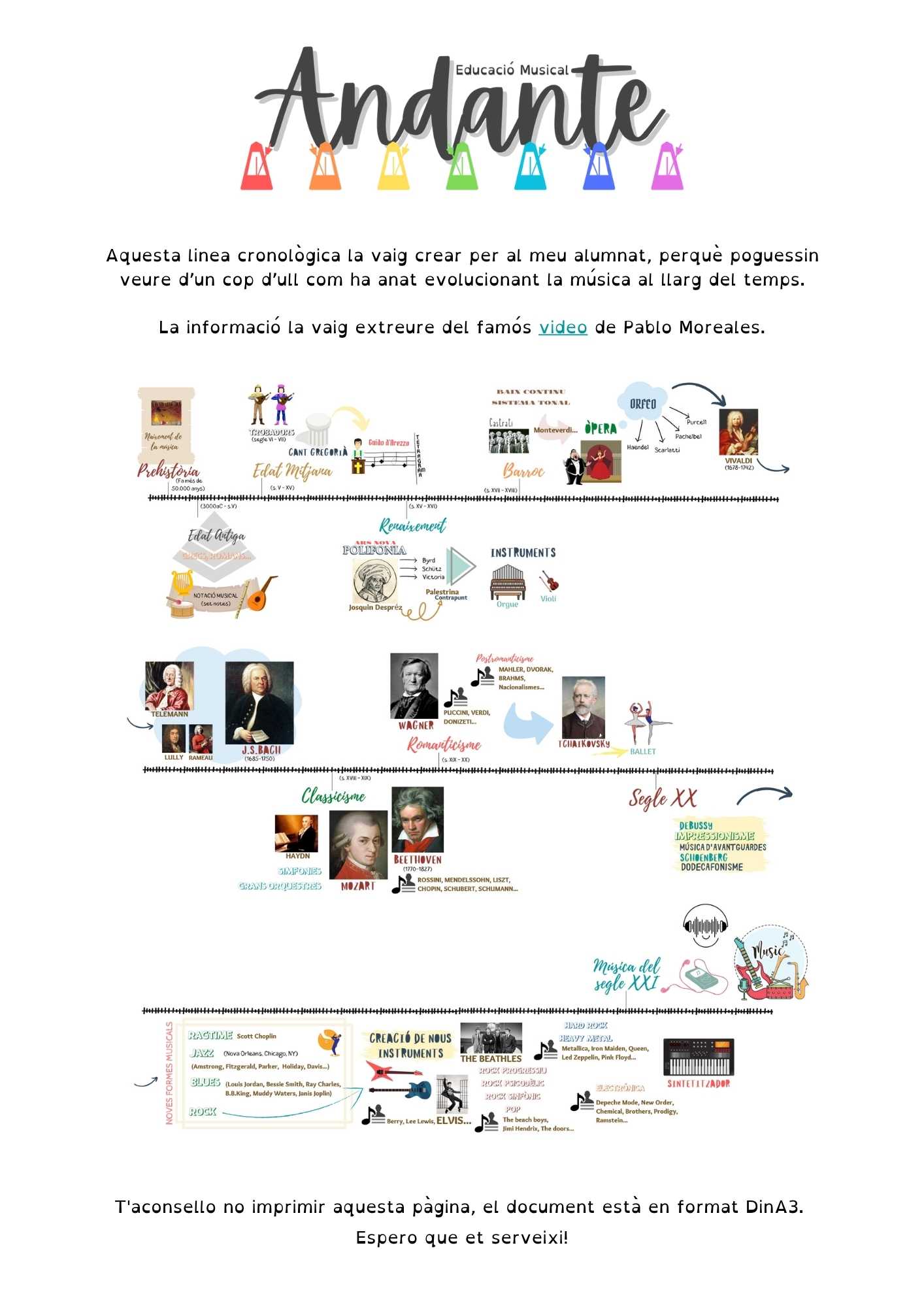 Cronologia Història de la Música