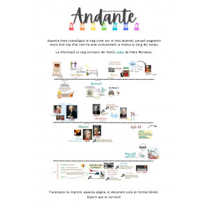 Cronologia Història de la Música