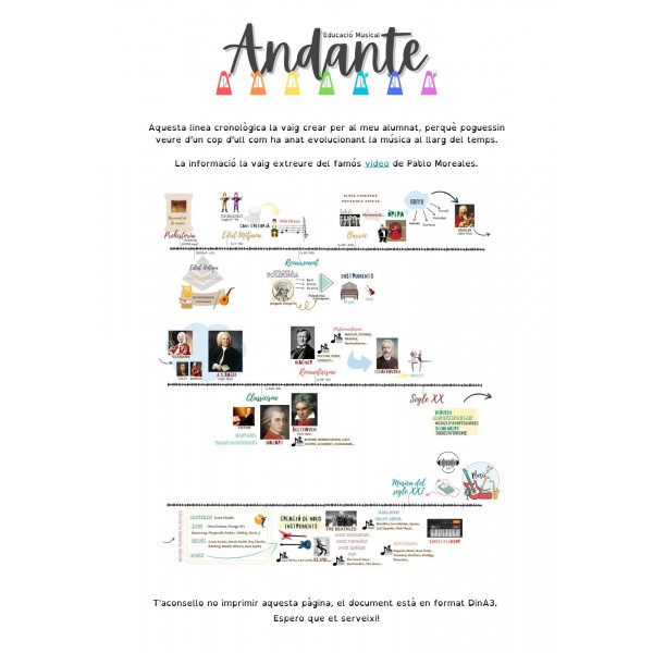 Cronologia Història de la Música