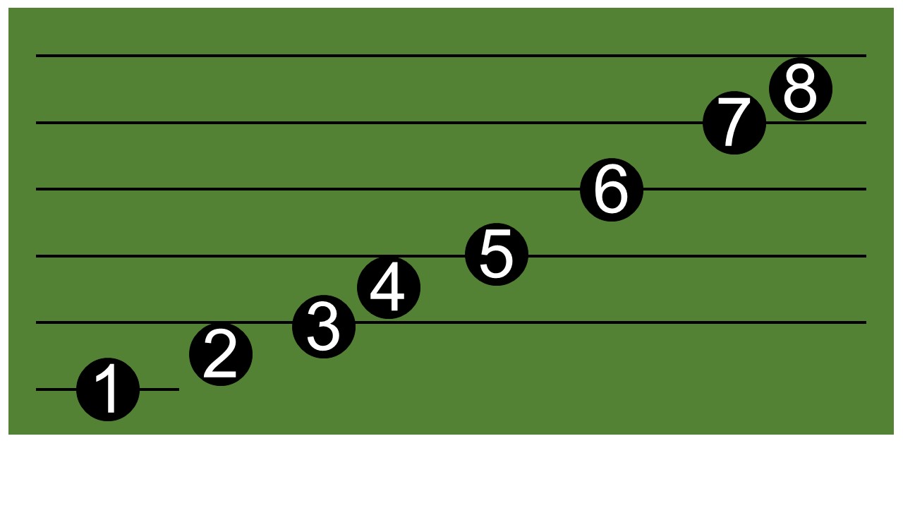Pentagrama digital manipulable