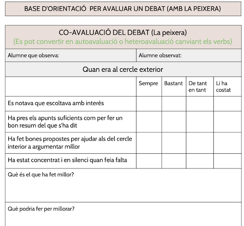 Base d'orientació per avaluar un DEBAT (tècnica LA PEIXERA)