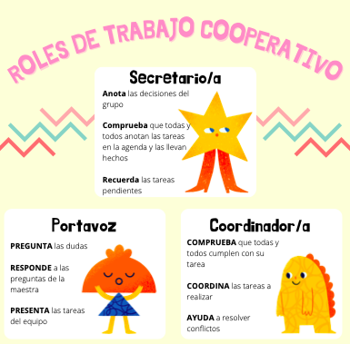 ROLES COOPERATIVOS