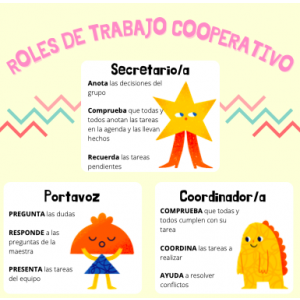 ROLES COOPERATIVOS