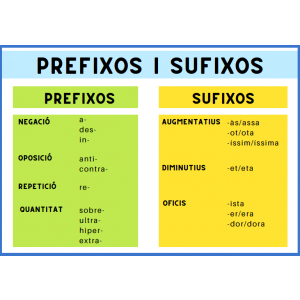 SUFIXOS I PREFIXOS