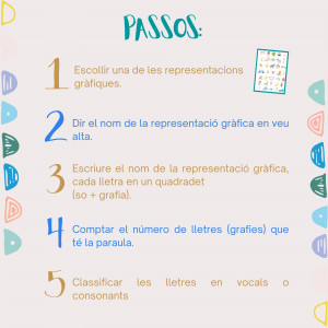 Fàbrica de paraules.